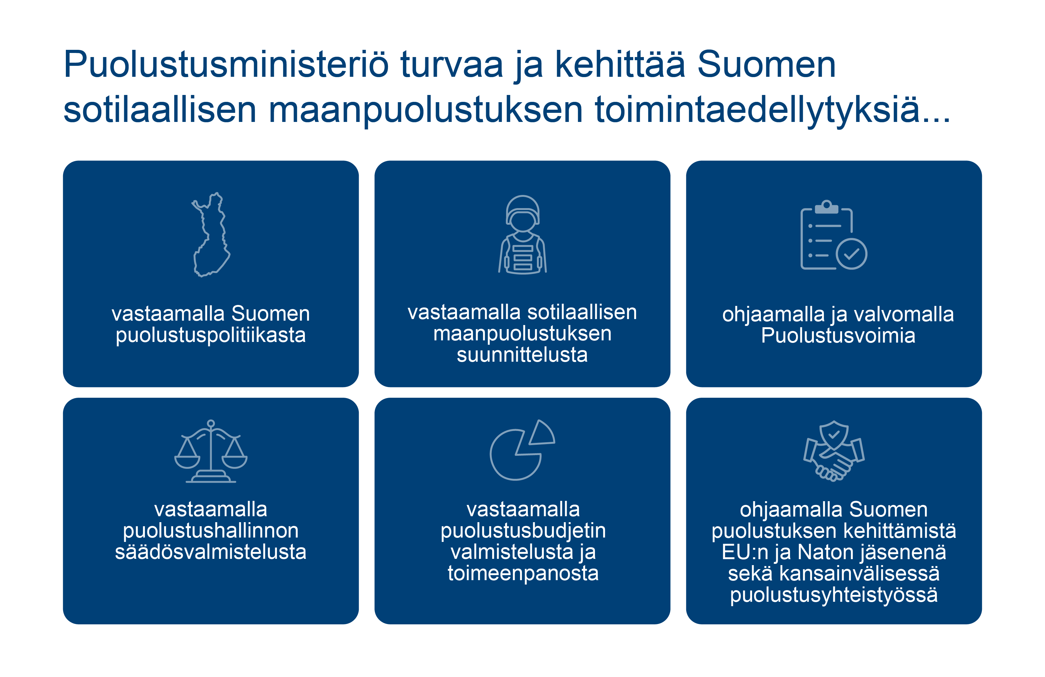 Kuvassa lukee ”Puolustusministeriö turvaa ja kehittää Suomen sotilaallisen maanpuolustuksen toimintaedellytyksiä vastaamalla Suomen puolustuspolitiikasta, vastaamalla sotilaallisen maanpuolustuksen suunnittelusta, ohjaamalla ja valvomalla Puolustusvoimia, vastaamalla puolustushallinnon säädösvalmistelusta, vastaamalla puolustusbudjetin valmistelusta ja toimeenpanosta sekä ohjaamalla Suomen puolustuksen kehittämistä EU:n ja Naton jäsenenä sekä kansainvälisessä puolustusyhteistyössä”.