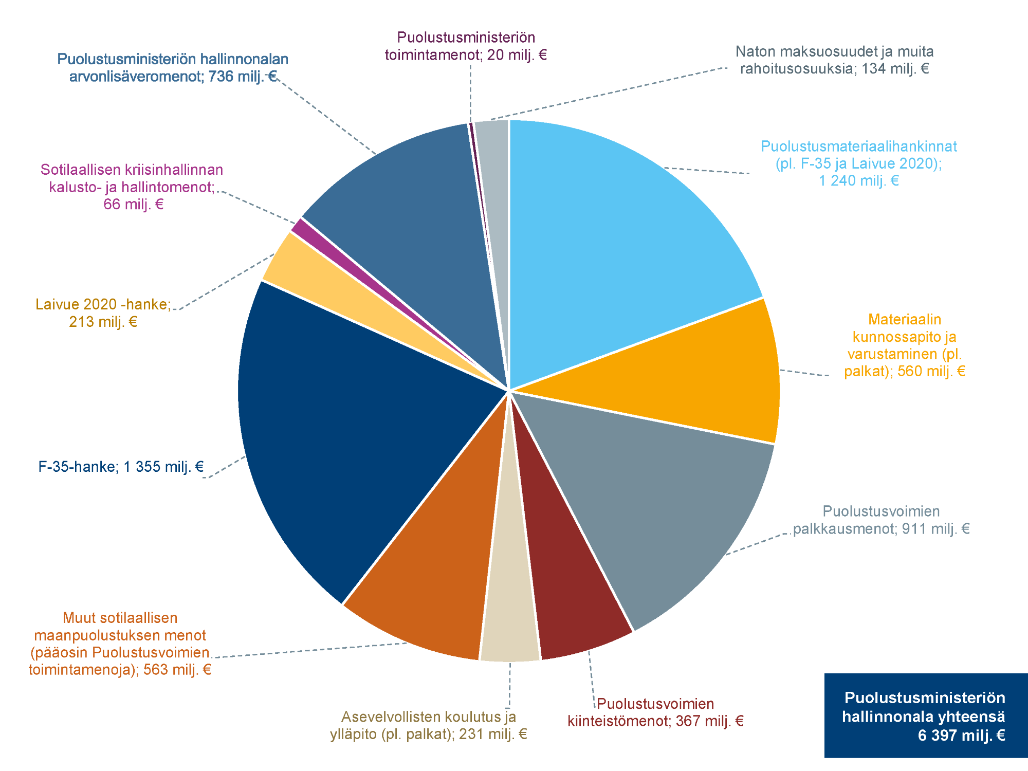Vuoden 2026 talousarvio.